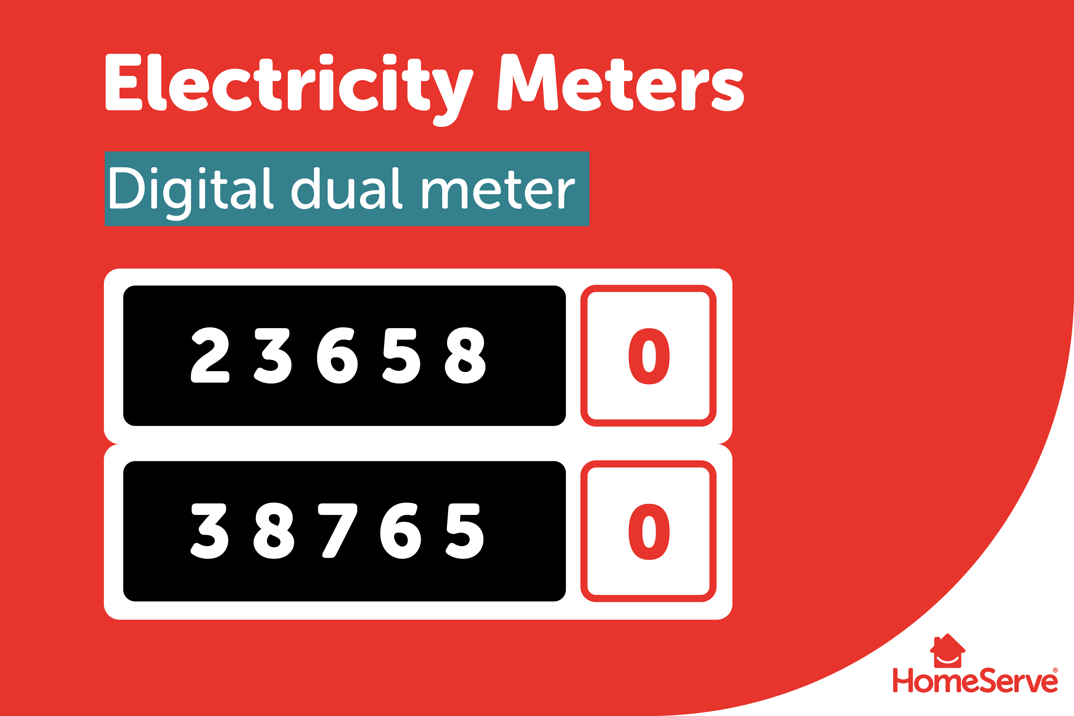 Diagram of an electric meter with a dual display, or an economy 7 meter