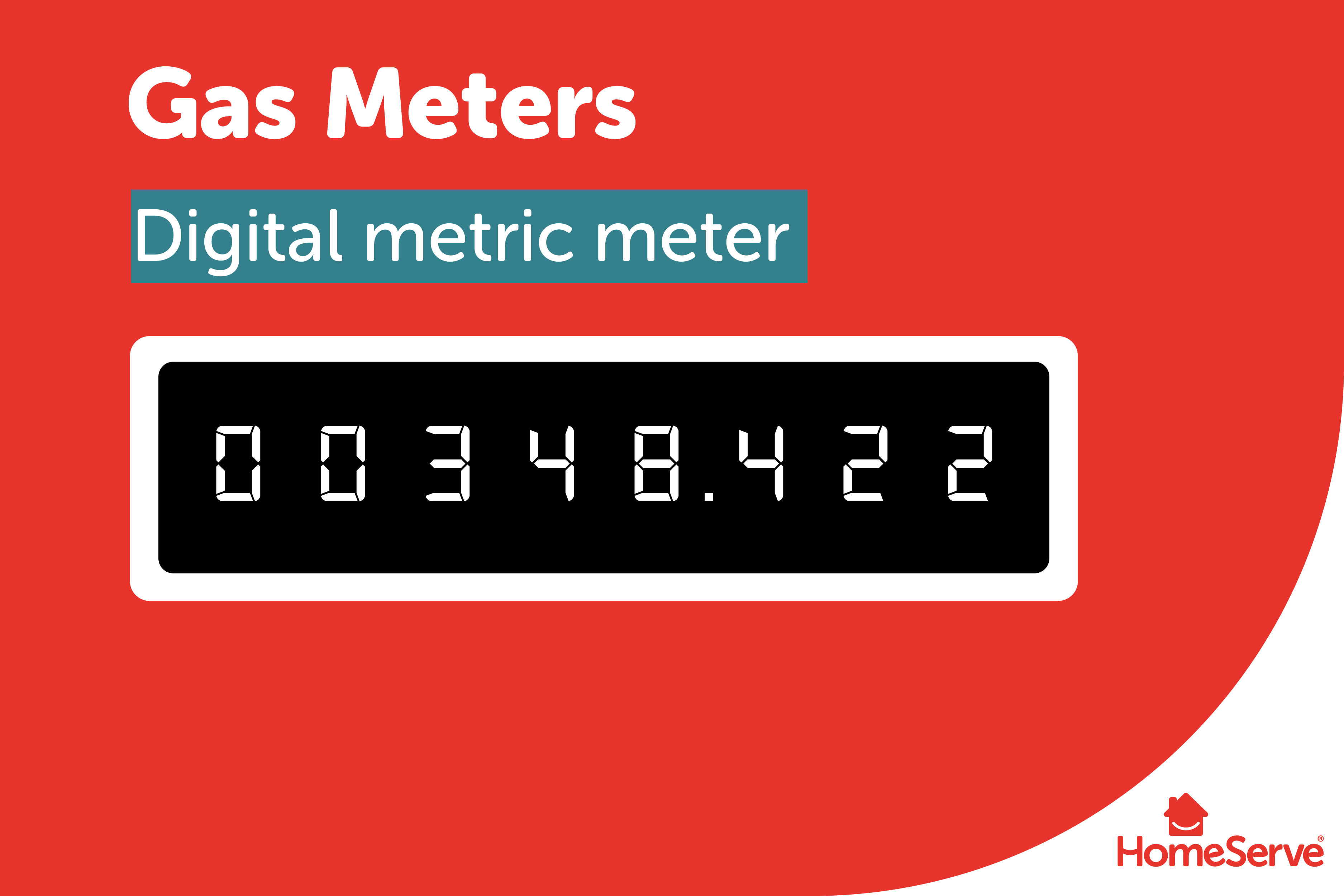 Diagram of a metric gas meter