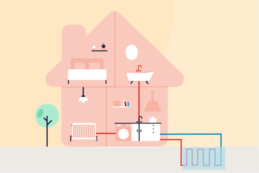 A diagram of a water source heat pump with a closed loop system